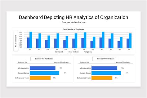 Hr Analytics Powerpoint Template Nulivo Market