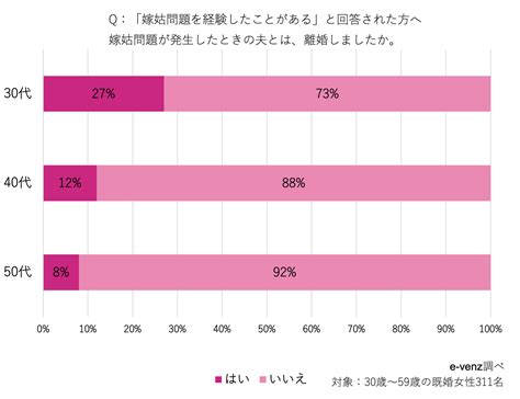 大変な嫁姑問題原因やあるある話、見落としがちな夫や姑の気持ちとは？