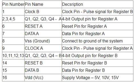 Cd4015 Shift Register Circuit Pinout And Application Easybom