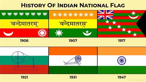 History Of The Indian National Flag » Iluindia