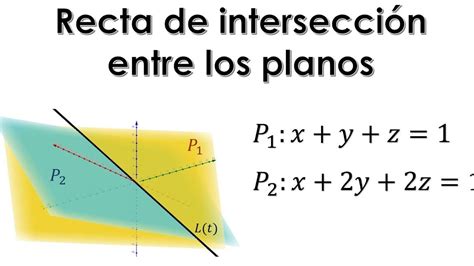 T Cnicas Precisas Para Determinar Si Dos Rectas Son Coplanarias