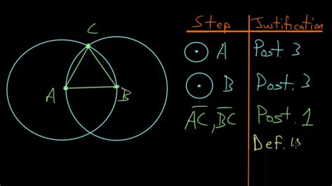 Euclids Elements Book 1 Proposition 1 Constructing Equilateral