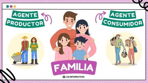 Familia Como Agente Económico Rol De Productora Y Consumidora