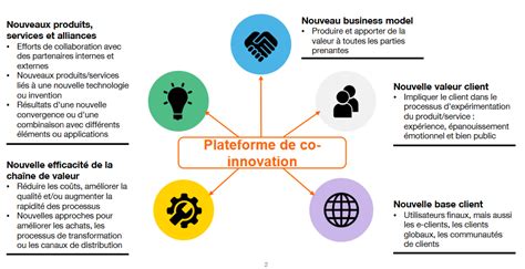 Histoire De Linnovation Dhier à Aujourdhui Orange Business