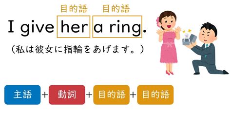 【中学英語】はじめに「5文型」を覚えよう！！かんたんにまとめてみました。 うちのアレコレ