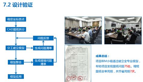 “建模大师杯”全国bim建模网络争霸赛 活动中心项目bim技术应用