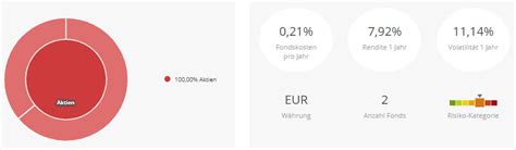 Msci Vs Ftse Welcher Index Anbieter Ist Der Richtige Etf Justetf