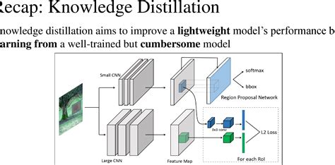 Figure 2 From Learning Lightweight Pedestrian Detector With