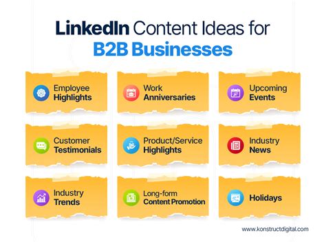 How To Create A Rock Solid Linkedin Content Strategy A Proven Formula