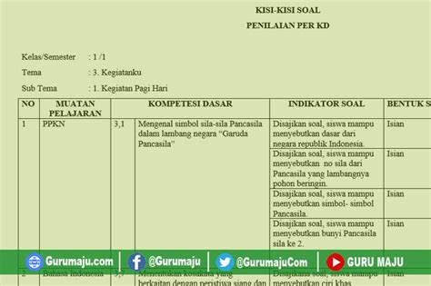 Detail Contoh Kisi Kisi Soal K13 Koleksi Nomer 45