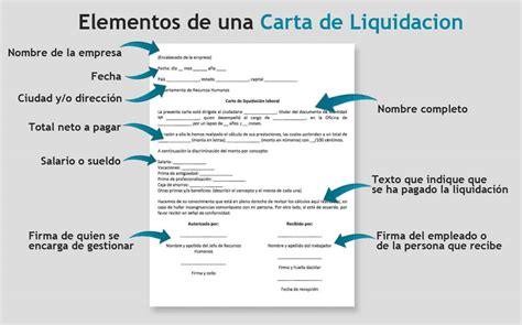 Carta de Liquidación Laboral Qué es y Cómo hacerla