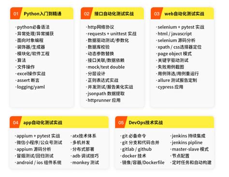 Python全栈自动化测试52期价值6980元泓优网络