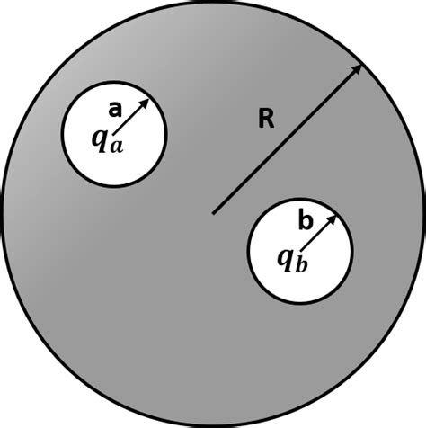 Two Spherical Cavities Of Radii A And B Are Hollowed Out From The