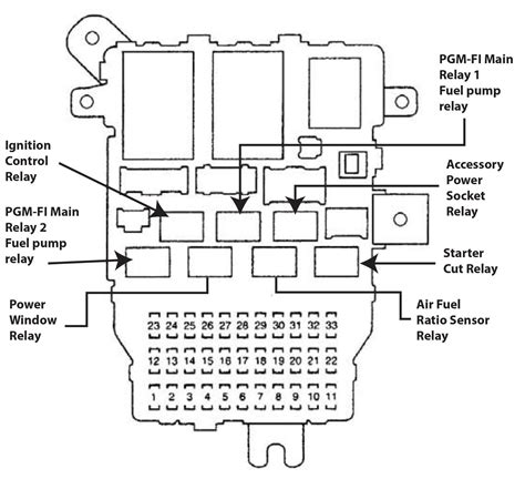 Honda Accord 2004 Fuses And Relay Diagram Q A 2005 Honda Ac