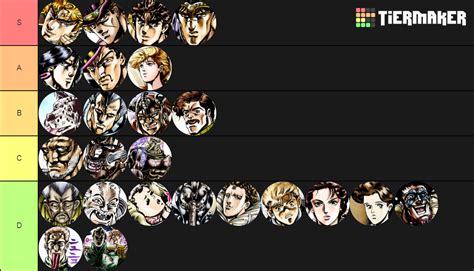 JoJo Part 1 Characters Tier List (Community Rankings) - TierMaker