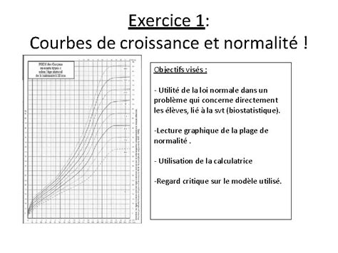 Loi Normale Et Calculatrice Exercice 1 Courbes De