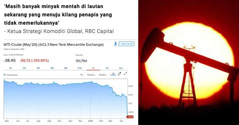 Terkini Tidak Pernah Terjadi Dalam Sejarah Harga Minyak Mentah WTI