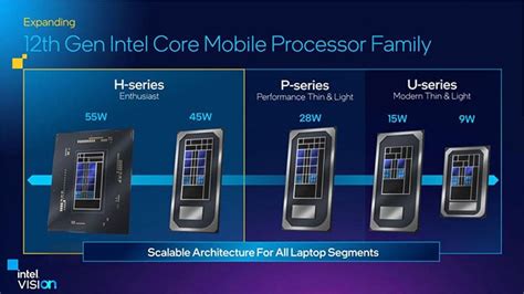 Intel Arrow Lake-HX Breaks Cover For Next-Gen Laptop Gaming Dominance ...