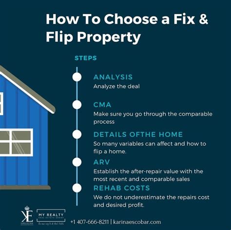 How To Choose Fix And Flip Property