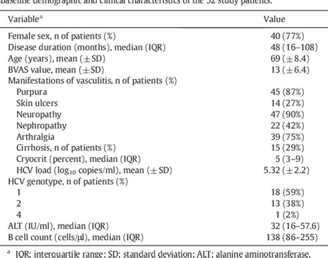 Table From Efficacy Of Low Dose Rituximab For The Treatment Of Mixed