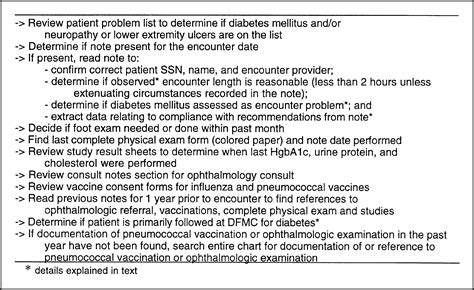 Computerized Decision Support Based On A Clinical Practice Guideline