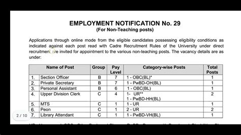 Central University Of Jammu Recruitment Non Teaching Posts