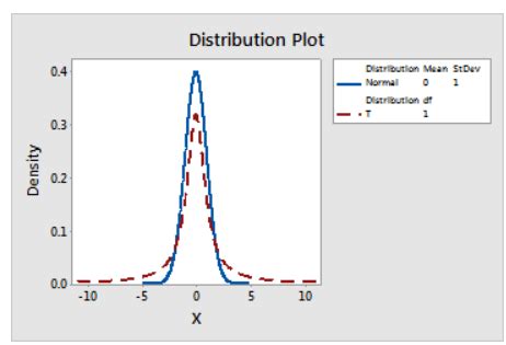 Probability Density Plots Only