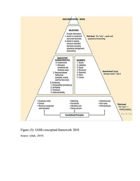 Difference Between Iasb And Fasb Conceptual Framework