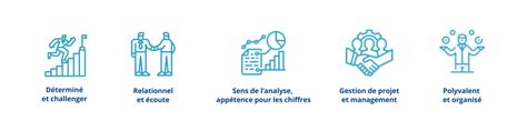 Responsable Marketing fiche métier définition salaire Euridis