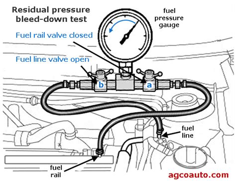 How To Test A Fuel Pressure Regulator