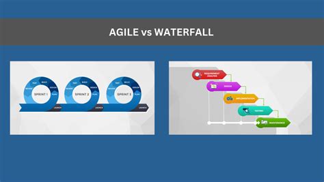 Best Guide To Waterfall Vs Agile Vs Hybrid Methods