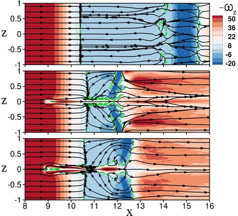 Skin Friction Lines And Color Contours Of Spanwise Vorticity On The