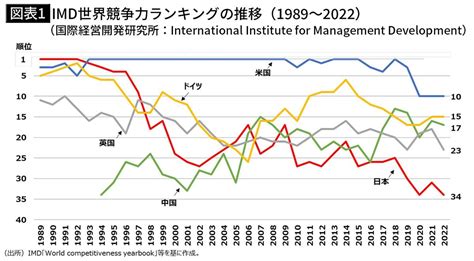 なぜ｢失われた30年｣を止められなかったのか経産省が｢結果を出せなかった｣と反省するバブル崩壊後の誤算｜infoseekニュース