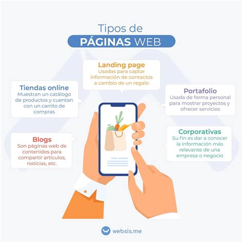 5 tipos de páginas web y sus características Websis Agencia Digital