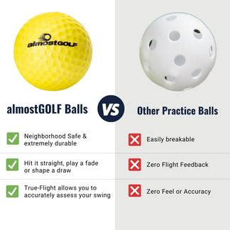 AlmostGolf Limited Flight Practice Foam Golf Balls, Hi-Vis Yellow – Hit ...