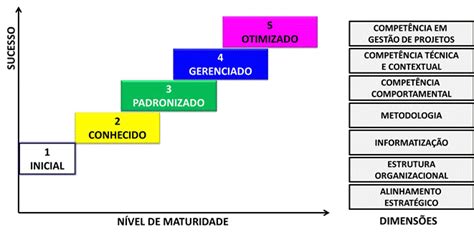 Aprender Sobre Imagem Modelo De Maturidade Br Thptnganamst Edu Vn