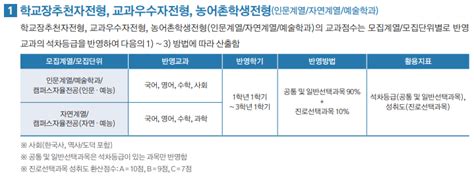 2023 홍익대 수시등급 홍대 홍익대학교 서울·세종캠 2~3등급미대 수능최저 경쟁률 입시결과 입결 예술 회화 동양화 판화