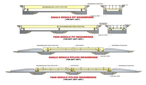 Weighbridge Supplier in Dubai | Weighbridge manufacturer in UAE