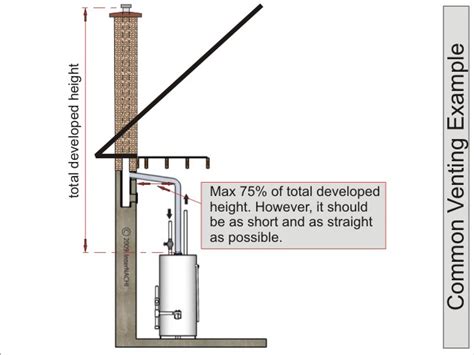 House Water Heater Vent Pipe Tips & How To Do It Right - CheckThisHouse