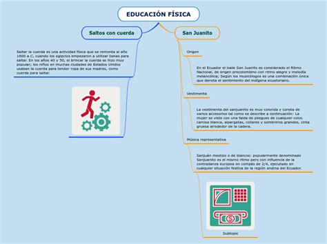 Educaci N F Sica Mind Map