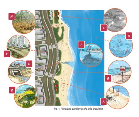 Projeto Orla Minist Rio Da Economia