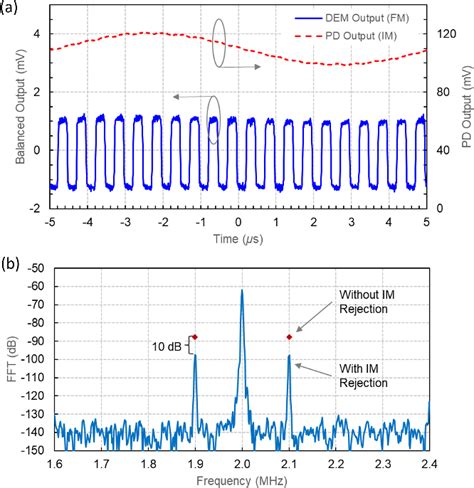 Figure 6 From Optical Phasefrequency Demodulation Using Polarization