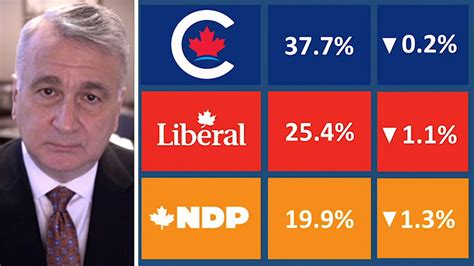 Nanos Polls New Seat Projections Highlight Liberal Struggles Across