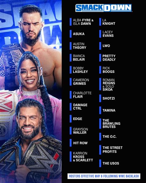 Complete Wwe Draft 2023 Results Spoilers Inside Pulse