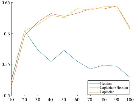 Average Precision Scores On Tmc Dataset Download Scientific Diagram