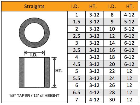 Riser Sleeves Smelko Foundry Products Ltd