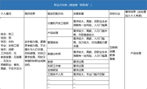 如何给自己做一份职业规划？ 知乎