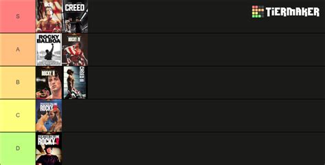 Rocky Balboa Creed Movies Tier List Community Rankings Tiermaker