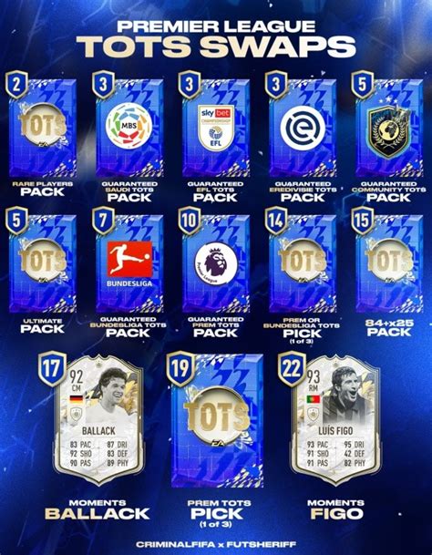 Fifa Recompensas De Los Tots Swaps Y C Mo Funcionan