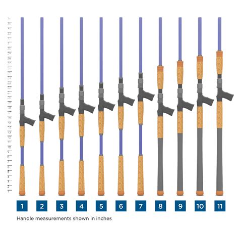 Anglers ResourceMusky Rods - The Ultimate Guide - Anglers Resource